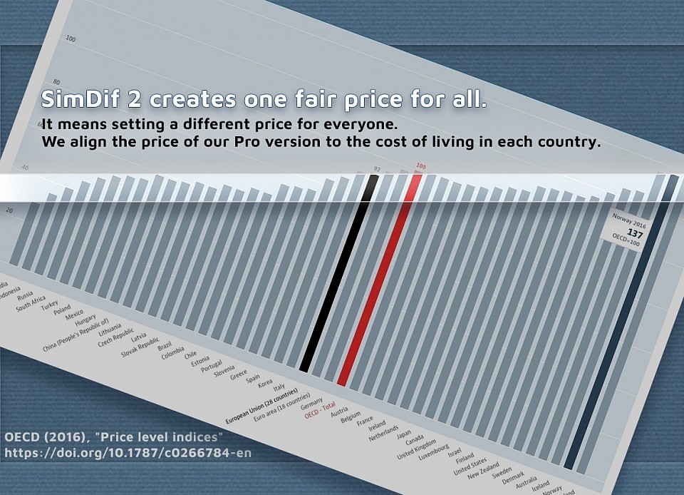 Pristatome „FairDif“ – perkamosios galios pariteto indeksą, taikomą „Smart“ ir „Pro“ versijų kainai.